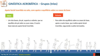 GINÁSTICA ACROBÁTICA – Grupos (trios)
Ginástica Acrobática
Apoio facial invertido no solo, com apoio e equilíbrio sobre as coxas do base
Base
• Para além do equilíbrio sobre as coxas do base,
apoia o outro base, que realiza apoio facial
invertido, segurando-o pelos tornozelos.
• Um dos bases, de pé, suporta o volante, que se
equilibra de pé sobre as suas coxas. O outro
base executa apoio facial invertido.
Volante
 