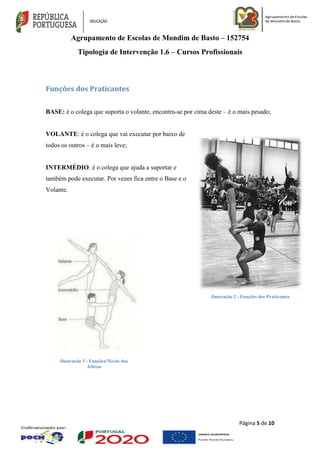 Agrupamento de Escolas de Mondim de Basto – 152754
Tipologia de Intervenção 1.6 – Cursos Profissionais
Página 5 de 10
Ilustração 3 - Funções/Níveis dos
Atletas
Funções dos Praticantes
BASE: é o colega que suporta o volante, encontra-se por cima deste – é o mais pesado;
VOLANTE: é o colega que vai executar por baixo de
todos os outros – é o mais leve;
INTERMÉDIO: é o colega que ajuda a suportar e
também pode executar. Por vezes fica entre o Base e o
Volante.
Ilustração 2 - Funções dos Praticantes
 