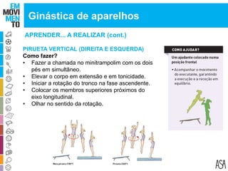 APRENDER... A REALIZAR (cont.)
PIRUETA VERTICAL (DIREITA E ESQUERDA)
Como fazer?
• Fazer a chamada no minitrampolim com os dois
pés em simultâneo.
• Elevar o corpo em extensão e em tonicidade.
• Iniciar a rotação do tronco na fase ascendente.
• Colocar os membros superiores próximos do
eixo longitudinal.
• Olhar no sentido da rotação.
Ginástica de aparelhos
 