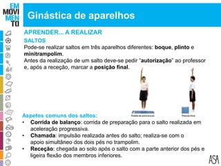 APRENDER... A REALIZAR
SALTOS
Pode-se realizar saltos em três aparelhos diferentes: boque, plinto e
minitrampolim.
Antes da realização de um salto deve-se pedir “autorização” ao professor
e, após a receção, marcar a posição final.
Aspetos comuns dos saltos:
• Corrida de balanço: corrida de preparação para o salto realizada em
aceleração progressiva.
• Chamada: impulsão realizada antes do salto; realiza-se com o
apoio simultâneo dos dois pés no trampolim.
• Receção: chegada ao solo após o salto com a parte anterior dos pés e
ligeira flexão dos membros inferiores.
Ginástica de aparelhos
 