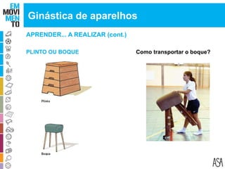 APRENDER... A REALIZAR (cont.)
PLINTO OU BOQUE Como transportar o boque?
Ginástica de aparelhos
 