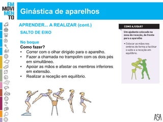 APRENDER... A REALIZAR (cont.)
Ginástica de aparelhos
SALTO DE EIXO
No boque
Como fazer?
• Correr com o olhar dirigido para o aparelho.
• Fazer a chamada no trampolim com os dois pés
em simultâneo.
• Apoiar as mãos e afastar os membros inferiores
em extensão.
• Realizar a receção em equilíbrio.
 