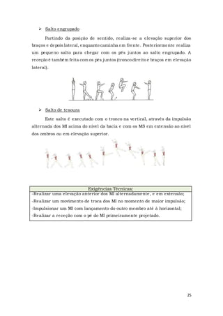 25
 Salto engrupado
Partindo da posição de sentido, realiza-se a elevação superior dos
braços e depois lateral, enquanto caminha em frente. Posteriormente realiza
um pequeno salto para chegar com os pés juntos ao salto engrupado. A
receção é também feita com os pés juntos (tronco direito e braços em elevação
lateral).
 Salto de tesoura
Este salto é executado com o tronco na vertical, através da impulsão
alternada dos MI acima do nível da bacia e com os MS em extensão ao nível
dos ombros ou em elevação superior.
Exigências Técnicas:
-Realizar uma elevação anterior dos MI alternadamente, e em extensão;
-Realizar um movimento de troca dos MI no momento de maior impulsão;
-Impulsionar um MI com lançamento do outro membro até à horizontal;
-Realizar a receção com o pé do MI primeiramente projetado.
 