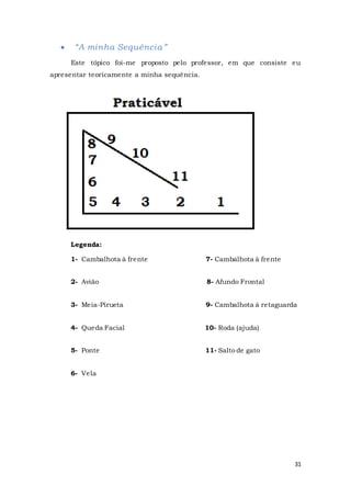 31
 “A minha Sequência”
Este tópico foi-me proposto pelo professor, em que consiste eu
apresentar teoricamente a minha sequência.
Legenda:
1- Cambalhota à frente 7- Cambalhota à frente
2- Avião 8- Afundo Frontal
3- Meia-Pirueta 9- Cambalhota à retaguarda
4- Queda Facial 10- Roda (ajuda)
5- Ponte 11- Salto de gato
6- Vela
 