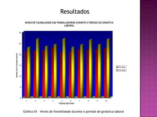Resultados




Gráfico 01 – Níveis de flexibilidade durante o período de ginástica laboral
 