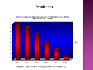 Resultados




Gráfico 03 – Percentual de lombalgia durante o período de GL
 