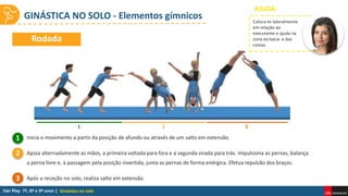 1 2 3
GINÁSTICA NO SOLO - Elementos gímnicos
Ginástica no solo
Inicia o movimento a partir da posição de afundo ou através de um salto em extensão.
Apoia alternadamente as mãos, a primeira voltada para fora e a segunda virada para trás. Impulsiona as pernas, balança
a perna livre e, à passagem pela posição invertida, junta as pernas de forma enérgica. Efetua repulsão dos braços.
Após a receção no solo, realiza salto em extensão.
Rodada
1
2
3
AJUDA:
Coloca-te lateralmente
em relação ao
executante e ajuda na
zona da bacia e das
costas.
 