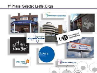 1st Phase: Selected Leaflet Drops




                                    10
 