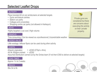Selected Leaflet Drops
 ACTIVITY
Place branded A5 on car windscreens at selected targets
• Gyms and leisure centres                                                             Private gyms are
• Station car parks
                                                                                     considered but there
• Colleges and universities
• Shopping centre car parks (not allowed in Harlequin)                                are concerns about
                                                                                     executing this activity
 ADVS                                                                                   on their ‘private’
Highly targeted | Low cost | High volume                                                    property.
 DISADVS
Time consuming | Can be viewed as unprofessional | Unpredictable weather
 ADDED VALUE
Little wastage, leftover flyers can be used during other activity
 COSTS
Artwork origination     = c£300 (£75ph x 4hrs)
A5 5k 300gsm s/sheet = c£250
Assumed distribution carried out by the Gintas team (if not then £350 to deliver at selected targets)
 LEAD TIMES
Approx 1½ to 2 weeks
 REACH
Btw 3k to 5k
                                                                                                        11
 