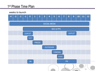 1st Phase Time Plan
 weeks to launch
 -4   -3   -2   -1    0      1   2   3    4    5    6       7        8    9    10   11        12


                                     SOCIAL MEDIA

                                              SEO & PPC

                LEAFLET                                              LEAFLET

                     PARTY


                             PRESS

                                      OUTDOOR

                                               CINEMA

                                                    EVENT


                      PR                                        PR


                                                                                         34
 