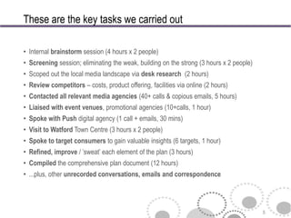 These are the key tasks we carried out

• Internal brainstorm session (4 hours x 2 people)
• Screening session; eliminating the weak, building on the strong (3 hours x 2 people)
• Scoped out the local media landscape via desk research (2 hours)
• Review competitors – costs, product offering, facilities via online (2 hours)
• Contacted all relevant media agencies (40+ calls & copious emails, 5 hours)
• Liaised with event venues, promotional agencies (10+calls, 1 hour)
• Spoke with Push digital agency (1 call + emails, 30 mins)
• Visit to Watford Town Centre (3 hours x 2 people)
• Spoke to target consumers to gain valuable insights (6 targets, 1 hour)
• Refined, improve / ’sweat’ each element of the plan (3 hours)
• Compiled the comprehensive plan document (12 hours)
• ...plus, other unrecorded conversations, emails and correspondence




                                                                                         5
 