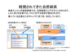 軽視されてきた自然検索	
  
検索エンジンの検索結果では、自然検索エリアがクリックされます。	
  
しかし多くの企業では、PPCに対する投資が優先されます。
勝っている企業はこのギャップに気づき、対応しています。	
  
	
  

	
  

【検索結果のクリック割合】	
  

SEO:	
  
80%程度	

【軽視されがちなSEO】	
  

PPC:	
  
20%程度	

PPC	
  
クリック	

自然検索	
  
クリック	

80%	

221
億円	

20%	

2194億円	

自然検索投資
※1	

PPC投資※2	
  

※1：「第6回 国内SEO市場規模予測」 （アウンコンサルティング） 2011年SEO市場規模予測	
  
※2：「2011年日本の広告費」（電通） 検索連動広告	

Copyright	
  ©	
  2013	
  Ginzamarkets,	
  Inc.	
  All	
  rights	
  reserved.	

 