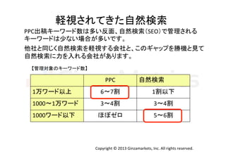 軽視されてきた自然検索	
  
PPC出稿キーワード数は多い反面、自然検索（SEO）で管理される	
  
キーワードは少ない場合が多いです。
他社と同じく自然検索を軽視する会社と、このギャップを勝機と見て	
  
自然検索に力を入れる会社があります。	
  
	
  

	
  

【管理対象のキーワード数】	
  

PPC	

自然検索	

1万ワード以上	

6 7割	

1割以下	

1000 1万ワード	

3 4割	

3 4割	

1000ワード以下	

ほぼゼロ	

5 6割	

Copyright	
  ©	
  2013	
  Ginzamarkets,	
  Inc.	
  All	
  rights	
  reserved.	

 
