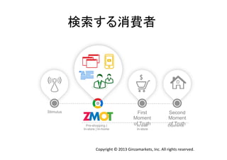 検索する消費者	
  

Stimulus

Pre-shopping |
In-store | In-home

First
Moment
ofAtTruth
shelf
In-store

Second
Moment
of Truth
Experience

Copyright	
  ©	
  2013	
  Ginzamarkets,	
  Inc.	
  All	
  rights	
  reserved.	

 