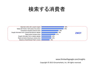 検索する消費者	
  

www.thinkwithgoogle.com/insights	
Copyright	
  ©	
  2013	
  Ginzamarkets,	
  Inc.	
  All	
  rights	
  reserved.	

 