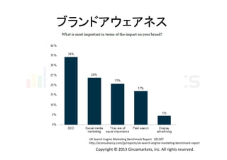 ブランドアウェアネス	
  

UK	
  Search	
  Engine	
  MarkeHng	
  Benchmark	
  Report 201307	
  
hVp://econsultancy.com/jp/reports/uk-­‐search-­‐engine-­‐markeHng-­‐benchmark-­‐report	

Copyright	
  ©	
  2013	
  Ginzamarkets,	
  Inc.	
  All	
  rights	
  reserved.	

 