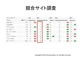 競合サイト調査	
  

Copyright	
  ©	
  2013	
  Ginzamarkets,	
  Inc.	
  All	
  rights	
  reserved.	

 