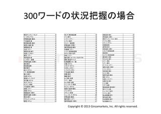 300ワードの状況把握の場合	
  
東京ディズニーランド	
リーガロイヤル	
伊香保温泉 観光	
下呂温泉 宿	
格安航空券 海外	
鬼怒川温泉 宿	
強羅温泉 宿	
九州 ツアー	
熊野古道 旅行	
札幌 レンタカー	
東京 ツアー	
別府温泉 宿	
レンタカー 金額	
伊香保温泉 日帰り	
海外旅行	
格安航空券	
国内旅行	
品川 ホテル	
バリ 格安航空券	
香川 旅行	
札幌 ホテル	
長島スパーランド	
名古屋 ホテル	
タヒチ ホテル	
ロンドン 格安	
下呂温泉 日帰り	
京都 ツアー	
京都 ホテル	
強羅温泉 日帰り	
修善寺温泉 日帰り	
東京 旅行	
グランドハイアット	
新宿 ホテル	

8	
9	
9	
9	
9	
9	
9	
9	
9	
9	
9	
9	
10	
10	
10	
10	
10	
10	
11	
11	
11	
11	
11	
12	
12	
12	
12	
12	
12	
12	
12	
13	
13	

タヒチ 格安航空券	
バリ 旅行	
ハワイ ツアー	
ハワイ 旅行	
フィジー 航空券	
伊東温泉 日帰り	
湯河原温泉 観光	
北海道 ツアー	
ハワイ 格安航空券	
ホテル予約 当日	
伊豆 ツアー	
海外旅行 ヨーロッパおすすめ	
激安 航空チケット	
札幌国際スキー場	
大阪 ホテル	
イタリア ホテル	
トヨタレンタカー	
ハウステンボス	
下呂温泉 観光	
京都 旅行	
美瑛 旅行	
jal 羽田 札幌	
ツアー 海外	
ana 羽田 札幌	
ニューヨーク 格安	
ロンドン ホテル	
鬼怒川温泉 観光	
バリ ホテル	
メキシコ 格安	
ニューヨーク ホテル	
伊東温泉 観光	
海外旅行 ツアー	
湯河原温泉 日帰り	

14	
14	
14	
14	
14	
14	
14	
14	
15	
15	
15	
15	
15	
15	
15	
16	
16	
16	
16	
16	
16	
17	
17	
18	
18	
18	
18	
19	
19	
20	
21	
21	
21	

強羅温泉 観光	
草津温泉 日帰り	
東京ディズニーランド 割引	
ベトナム 格安	
メキシコ ホテル	
往復航空券	
湯布院 旅行	
別府温泉 日帰り	
イタリア 格安航空券	
格安旅行	
エジプト 格安航空券	
国内旅行 格安	
牛久大仏 旅行	
ツアー 格安	
ツアー 国内	
プーケット ツアー	
鬼怒川温泉 日帰り	
ハワイ ホテル	
別府温泉 観光	
スイス 格安	
修善寺温泉 観光	
博多 ホテル	
日帰りバスツアー	
出雲大社 旅行	
バリ 金額	
マザー牧場	
激安航空券 国内旅行	
夜行バス 比較	
ニューヨーク 旅行	
ベトナム 旅行	
旭山動物園 割引	
登別温泉 観光	
日光東照宮 旅行	
名古屋都ホテル	

22	
22	
22	
23	
23	
23	
23	
23	
24	
24	
25	
25	
26	
27	
28	
28	
28	
29	
29	
30	
30	
30	
31	
33	
34	
34	
34	
35	
36	
36	
36	
36	
37	
37	

Copyright	
  ©	
  2013	
  Ginzamarkets,	
  Inc.	
  All	
  rights	
  reserved.	

 