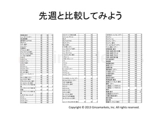 先週と比較してみよう	
  
神津島 旅行	
ニューヨーク ツアー	
旭山動物園	
国内旅行 おすすめ	
タヒチ lcc	
ツアー旅行	
バリ ツアー	
卒業旅行	
アマルフィ 旅行	
アルベロベッロ 旅行	
アンコールワット 旅行	
イースター島 旅行	
イタリア	
イタリア lcc	
イタリア ツアー	
イタリア 旅行	
エジプト	
エジプト lcc	
エジプト ツアー	
エジプト 旅行	
オーロラ 旅行	
オクトーバーフェスト ツ
アー	
オレンジ祭り ツアー	
カッパドキア 旅行	
グランドキャニオン 旅行	
ゴールドコースト 旅行	
サンフランシスコ 羽田 価
格	
サンフランシスコ 羽田 時
刻表	
サンフランシスコ 成田 金
額	
シチリア クルージング	
スイス	
スイス lcc	
スイス ツアー	
スイス 旅行	

40	
43	
45	
46	
49	
49	
50	
50	
50	
50	
50	
50	
50	
50	
50	
50	
50	
50	
50	
50	
50	

50
43
45
45
50
30
50
50
50
50
50
50
50
50
50
50
50
50
50
50
50

10
0
0
-1
1
-19
0
0
0
0
0
0
0
0
0
0
0
0
0
0
0

50	
50	
50	
50	
50	

50
50
50
50
50

0
0
0
0
0

50	

48

-2

50	

50

0

50	
50	
50	
50	
50	
50	

50
50
50
50
50
50

0
0
0
0
0
0

スカイマーク 羽田 札幌	
セイシェル チケット	
タヒチ	
タヒチ おすすめ	
タヒチ ツアー	
タヒチ 旅行	
トマト祭り ツアー	
ニューカレドニア 旅行	
ニューヨーク	
ニューヨーク lcc	
ハウステンボス 割引	
ハネムーン	
パラオ スキューバ	
バリ	
バリ lcc	
ハワイ	
ハワイ lcc	
ビートルズ ツアー	
ベトナム	
ベトナム lcc	
ベトナム ツアー	

50	
50	
50	
50	
50	
50	
50	
50	
50	
50	
50	
50	
50	
50	
50	
50	
50	
50	
50	
50	
50	

50
50
50
50
50
50
50
50
50
50
26
50
50
50
50
50
50
50
50
50
50

0
0
0
0
0
0
0
0
0
0
-24
0
0
0
0
0
0
0
0
0
0

ベニスのカーニバル ツアー	
ホノルルマラソン ツアー	
マザー牧場 割引	
マチュピチュ 旅行	
メキシコ	
メキシコ lcc	
メキシコ ツアー	
メキシコ 旅行	
モーリシャス 旅行	
モルジブ 8月 最安値	
モンサンミシェル 旅行	

50	
50	
50	
50	
50	
50	
50	
50	
50	
50	
50	

50
50
50
50
50
50
50
50
50
50
50

0
0
0
0
0
0
0
0
0
0
0

ユニバーサルスタジオ 割引	

50	

50

0

リオのカーニバル ツアー	
ロンドン	
ロンドン lcc	
ロンドン ツアー	
ロンドン 旅行	
ワールドカップ ツアー	
ワイン祭り ツアー	
伊勢神宮 旅行	
羽田 札幌 8月21日発	
羽田 札幌 チケット	
羽田 札幌 フライト	
羽田 札幌 飛行機	
河口湖 旅行	
海遊館	
海遊館 割引	
格安ツアー	
強羅花壇	
国内旅行 ツアー	
小笠原 ツアー	
小笠原 旅行	
新婚旅行	
清水寺 旅行	
草津温泉 観光	
長島スパーランド 割引	
闘牛 ツアー	
八景島シーパラダイス	
八景島シーパラダイス
割引	
尾瀬 旅行	
北海道ゴルフツアー	
万里の長城 旅行	
旅行会社	
旅行券	
鈴鹿サーキット 割引	

50	
50	
50	
50	
50	
50	
50	
50	
50	
50	
50	
50	
50	
50	
50	
50	
50	
50	
50	
50	
50	
50	
50	
50	
50	
50	

50
50
50
50
50
50
50
50
50
50
50
50
50
50
50
50
50
50
50
50
50
50
33
50
50
50

0
0
0
0
0
0
0
0
0
0
0
0
0
0
0
0
0
0
0
0
0
0
-17
0
0
0

50	
50	
50	
50	
50	
50	
50	

50
29
50
50
50
50
50

0
-21
0
0
0
0
0

Copyright	
  ©	
  2013	
  Ginzamarkets,	
  Inc.	
  All	
  rights	
  reserved.	

 