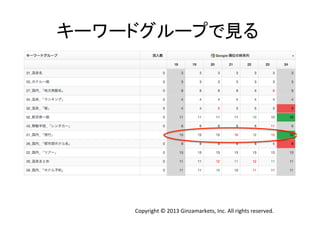 キーワードグループで見る	
  

Copyright	
  ©	
  2013	
  Ginzamarkets,	
  Inc.	
  All	
  rights	
  reserved.	

 