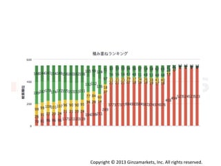 Copyright	
  ©	
  2013	
  Ginzamarkets,	
  Inc.	
  All	
  rights	
  reserved.	
 