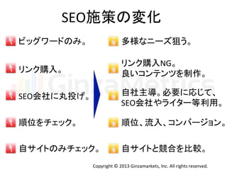 Copyright	
  ©	
  2013	
  Ginzamarkets,	
  Inc.	
  All	
  rights	
  reserved.	
SEO施策の変化	
ビッグワードのみ。	
  
リンク購入。	
SEO会社に丸投げ。	
順位をチェック。	
多様なニーズ狙う。	
  
リンク購入NG。	
  
良いコンテンツを制作。	
  
自社主導。必要に応じて、	
  
SEO会社やライター等利用。	
順位、流入、コンバージョン。
自サイトのみチェック。	
 自サイトと競合を比較。	
 