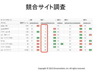 Copyright	
  ©	
  2013	
  Ginzamarkets,	
  Inc.	
  All	
  rights	
  reserved.	
競合サイト調査	
  
 