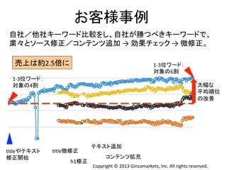 Copyright	
  ©	
  2013	
  Ginzamarkets,	
  Inc.	
  All	
  rights	
  reserved.	
お客様事例	
自社／他社キーワード比較をし、自社が勝つべきキーワードで、	
  
粛々とソース修正／コンテンツ追加	
  →	
  効果チェック	
  →	
  微修正。	
  
Itleやテキスト	
  
修正開始	
1-­‐3位ワード：	
  
対象の4割	
  
1-­‐3位ワード：	
  
対象の6割	
  
Itle微修正	
h1修正	
テキスト追加	
コンテンツ拡充	
売上は約2.5倍に	
大幅な	
  
平均順位	
  
の改善	
 