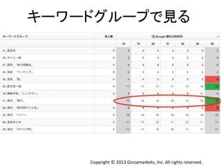 Copyright	
  ©	
  2013	
  Ginzamarkets,	
  Inc.	
  All	
  rights	
  reserved.	
キーワードグループで見る	
  
 