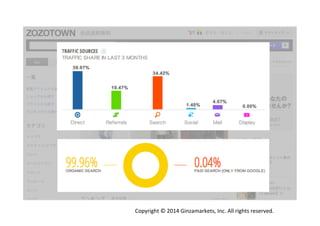 Copyright	
  ©	
  2014	
  Ginzamarkets,	
  Inc.	
  All	
  rights	
  reserved.	
 