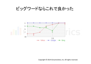 Copyright	
  ©	
  2014	
  Ginzamarkets,	
  Inc.	
  All	
  rights	
  reserved.	
ビッグワードならこれで良かった	
  
 