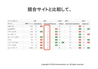 Copyright	
  ©	
  2014	
  Ginzamarkets,	
  Inc.	
  All	
  rights	
  reserved.	
競合サイトと比較して、	
  
 