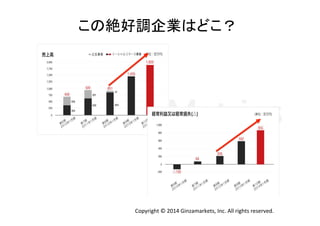Copyright	
  ©	
  2014	
  Ginzamarkets,	
  Inc.	
  All	
  rights	
  reserved.	
この絶好調企業はどこ？	
 