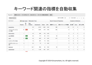 キーワード関連の指標を自動収集 
Copyright 
© 
2014 
Ginzamarkets, 
Inc. 
All 
rights 
reserved. 
 