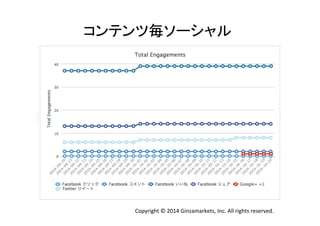 コンテンツ毎ソーシャル 
Copyright 
© 
2014 
Ginzamarkets, 
Inc. 
All 
rights 
reserved. 
 