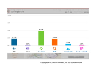 Copyright 
© 
2014 
Ginzamarkets, 
Inc. 
All 
rights 
reserved. 
 