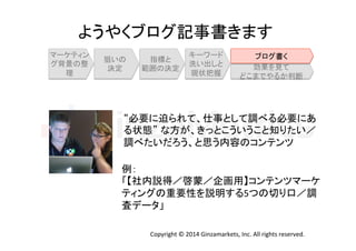 ようやくブログ記事書きます 
ブログ書く 
Copyright 
© 
2014 
Ginzamarkets, 
Inc. 
All 
rights 
reserved. 
マーケティン 
グ背景の整 
理 
狙いの 
決定 
指標と 
範囲の決定 
キーワード 
洗い出しと 
現状把握 
効果を見て 
どこまでやるか判断 
“必要に迫られて、仕事として調べる必要にあ 
る状態” な方が、きっとこういうこと知りたい／ 
調べたいだろう、と思う内容のコンテンツ 
例： 
「【社内説得／啓蒙／企画用】コンテンツマーケ 
ティングの重要性を説明する5つの切り口／調 
査データ」 
 