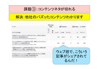 課題③：コンテンツネタが切れる 
解決：他社のバズッたコンテンツわかります 
ウェブ担で、こういう 
記事がシェアされて 
るんだ！ 
 