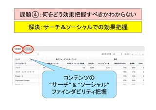 課題④：何をどう効果把握すべきかわからない 
解決：サーチ＆ソーシャルでの効果把握 
コンテンツの 
“サーチ” 
& 
“ソーシャル” 
ファインダビリティ把握 
 