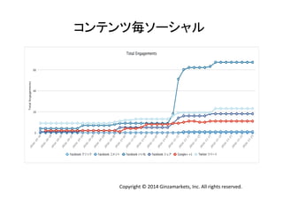 コンテンツ毎ソーシャル 
Copyright 
© 
2014 
Ginzamarkets, 
Inc. 
All 
rights 
reserved. 
 