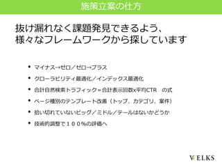 施策立案の仕方
• マイナス→ゼロ／ゼロ→プラス
• クローラビリティ最適化／インデックス最適化
• 合計自然検索トラフィック＝合計表示回数x平均CTR の式
• ページ種別のテンプレート改善（トップ、カテゴリ、案件）
• 拾い切れていないビッグ／ミドル／テールはないかどうか
• 技術的調整で１００％の評価へ
抜け漏れなく課題発見できるよう、
様々なフレームワークから探しています
 