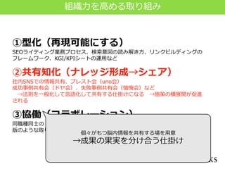 組織力を高める取り組み
①型化（再現可能にする）
SEOライティング業務プロセス、検索意図の読み解き方、リンクビルディングの
フレームワーク、KGI/KPIシートの運用など
②共有知化（ナレッジ形成→シェア）
社内SNSでの情報共有、ブレスト会（uno会）
成功事例共有会（ドヤ会）、失敗事例共有会（懺悔会）など
→法則を一般化して言語化して共有する仕掛けになる →施策の横展開が促進
される
③協働（コラボレーション）
同職種同士の「ペアマーケティング（エンジニアのペアプログラミングのマーケ
版のような取り組み）」、得意を持ち寄り効率化を図る「取引」など
個々がもつ脳内情報を共有する場を用意
→成果の果実を分け合う仕掛け
 