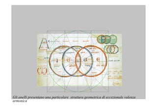 Gli anelli presentano una particolare struttura geometrica di eccezionale valenza
armonica
 