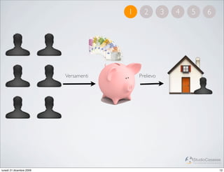 1     2        3   4   5           6




                          Versamenti       Prelievo




                                                              StudioCassese
                                                              Formazione&Comunicazione


lunedì 21 dicembre 2009                                                             13
 