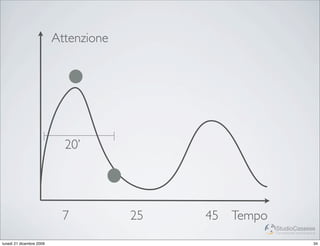 Attenzione




                            20’




                           7           25   45 Tempo
                                                       StudioCassese
                                                       Formazione&Comunicazione


lunedì 21 dicembre 2009                                                      34
 