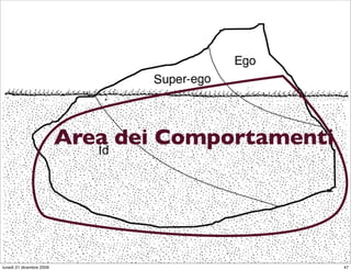 Area dei Comportamenti



                                             StudioCassese
                                             Formazione&Comunicazione


lunedì 21 dicembre 2009                                            47
 