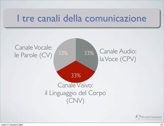 I tre canali della comunicazione

              Canale Vocale:
                             33%         33%   Canale Audio:
              le Parole (CV)
                                               la Voce (CPV)

                                   33%
                                Canale Visivo:
                          il Linguaggio del Corpo
                                   (CNV)

                                                               StudioCassese
                                                               Formazione&Comunicazione


lunedì 21 dicembre 2009                                                              53
 