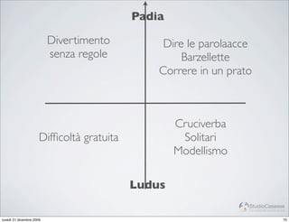 Padia

                          Divertimento          Dire le parolaacce
                          senza regole              Barzellette
                                               Correre in un prato



                                                   Cruciverba
                      Difﬁcoltà gratuita            Solitari
                                                   Modellismo

                                           Ludus
                                                                 StudioCassese
                                                                 Formazione&Comunicazione


lunedì 21 dicembre 2009                                                                70
 