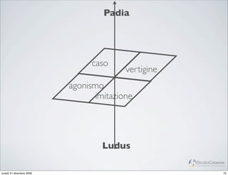 Padia




                                caso
                                         vertigine
                          agonismo
                                 imitazione




                                  Ludus
                                                     StudioCassese
                                                     Formazione&Comunicazione


lunedì 21 dicembre 2009                                                    75
 