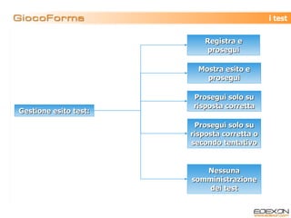 i test Gestione esito test: Registra e prosegui Mostra esito e prosegui Prosegui solo su risposta corretta Prosegui solo su risposta corretta o secondo tentativo Nessuna somministrazione dei test 
